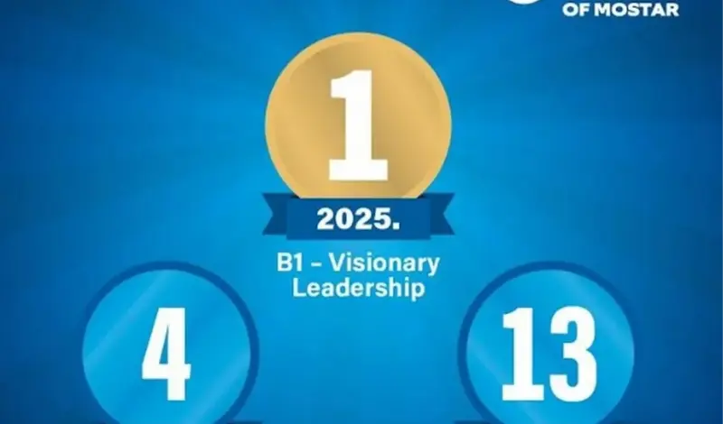 SUM prvi u svijetu u inovacijama i vizionarskom vodstvu na svjetskoj WURI rang-ljestvici 2025. godine