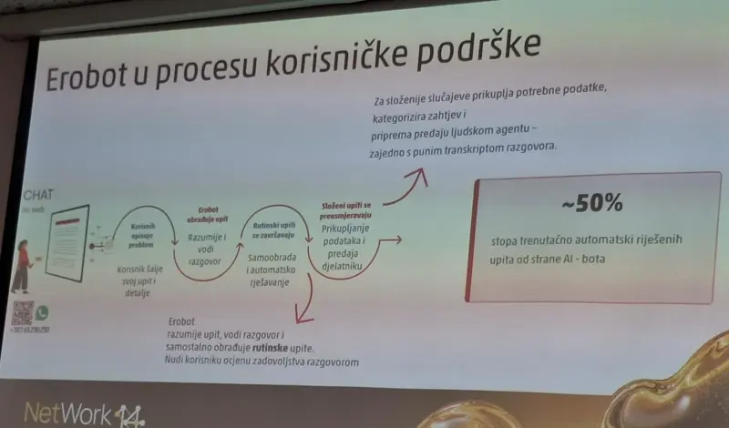 NETWORK 14 u Neumu: HT Eronet predstavio iskustva primjene umjetne inteligencije u korisničkoj podršci