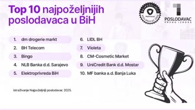 Ovo su najpoželjniji poslodavci u BiH za 2025. godinu