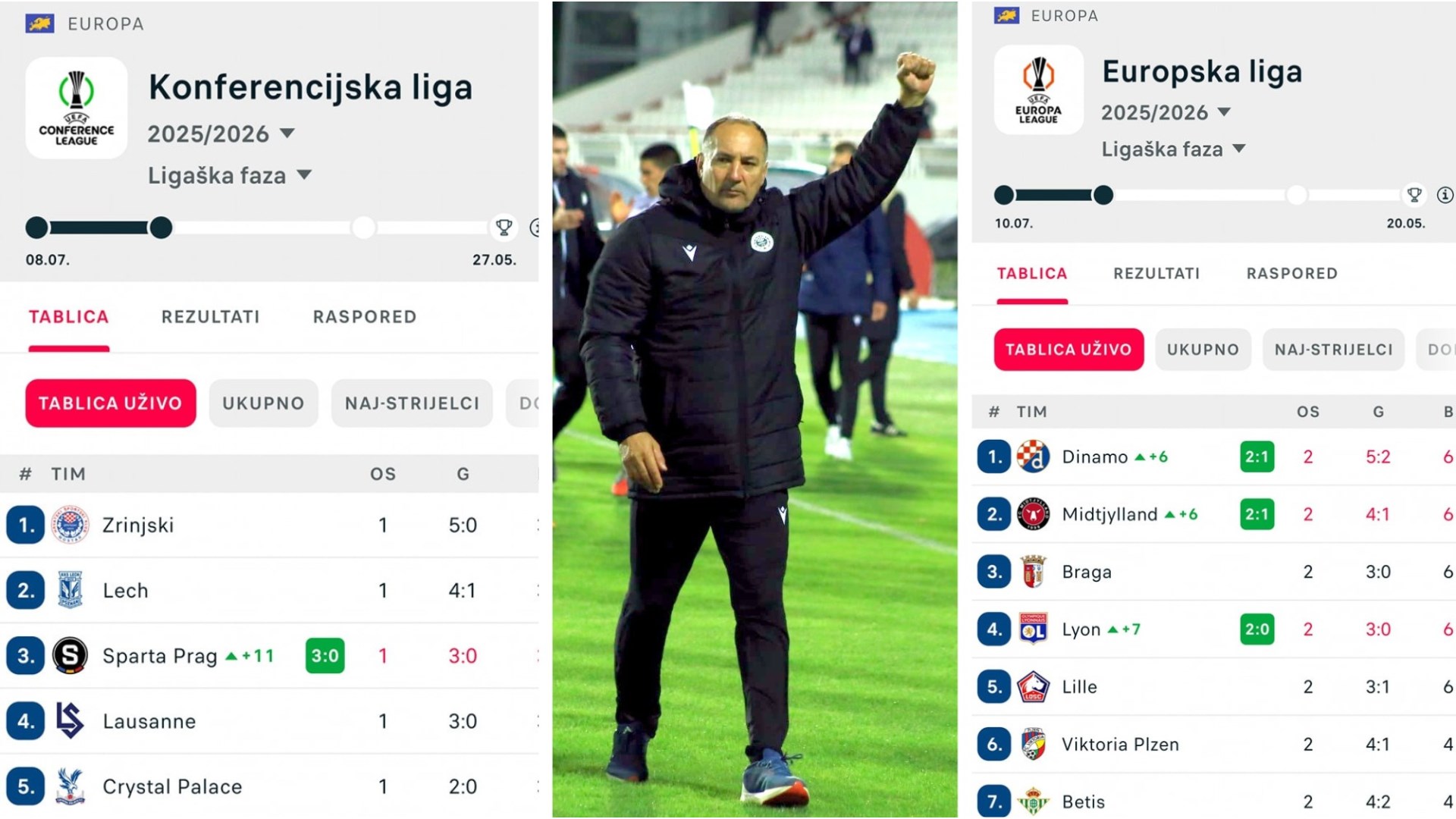 Dinamo prvi u Europa ligi, Zrinjski prvi u Konferencijskoj ligi