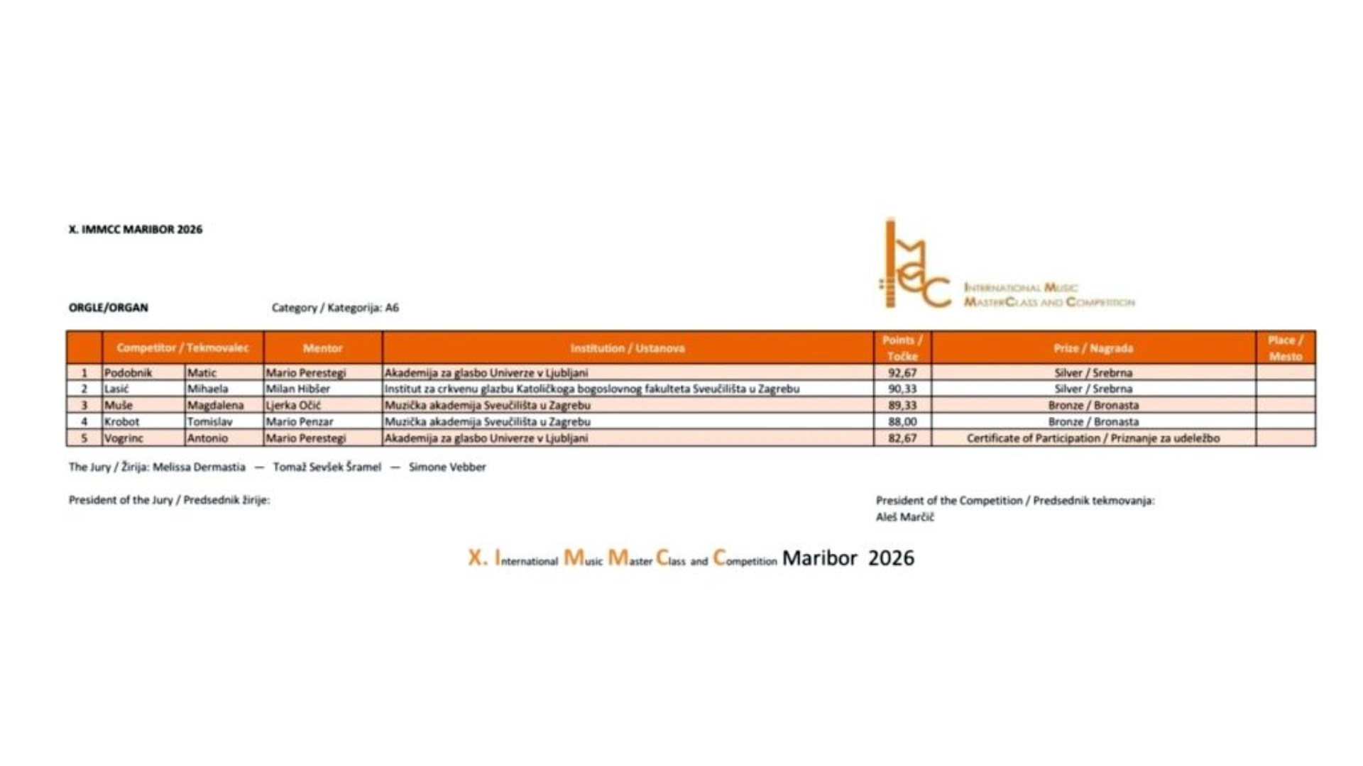 Širokobriješka orguljašica Mihaela Lasić osvojila srebro u Mariboru